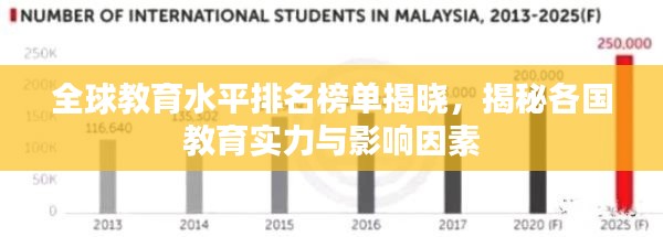全球教育水平排名榜单揭晓,揭秘各国教育实力与影响因素