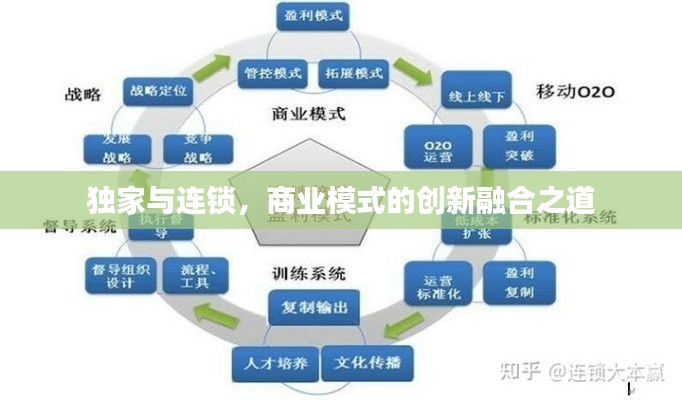 独家与连锁,商业模式的创新融合之道