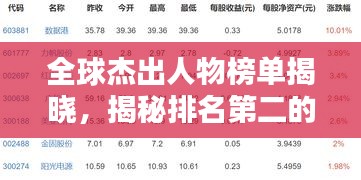 全球杰出人物榜单揭晓,揭秘排名第二的传奇人物!