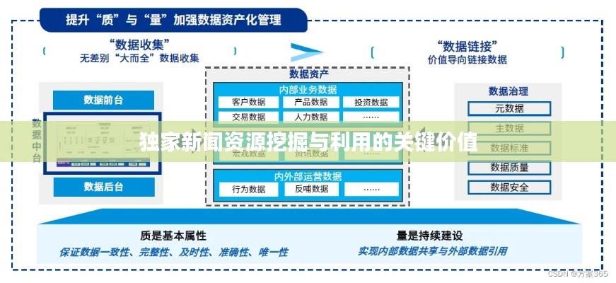 独家新闻资源挖掘与利用的关键价值