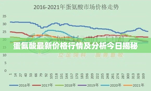 蛋氨酸最新价格行情及分析今日揭秘
