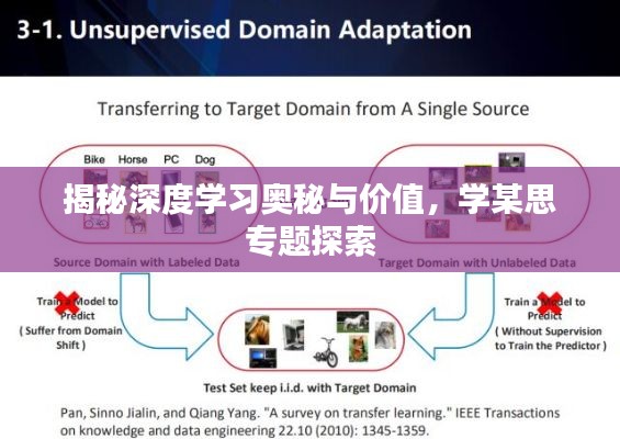 揭秘深度学习奥秘与价值,学某思专题探索