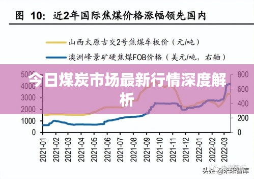 今日煤炭市场最新行情深度解析