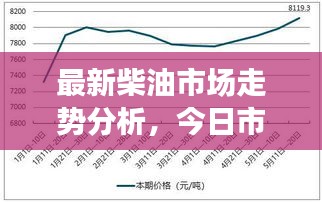 最新柴油市场走势分析,今日市价查询与全面解读