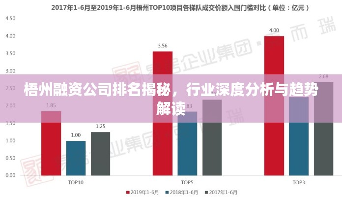 梧州融资公司排名揭秘,行业深度分析与趋势解读