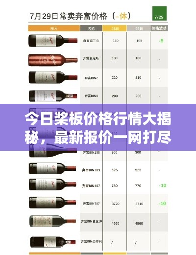 今日桨板价格行情大揭秘,最新报价一网打尽